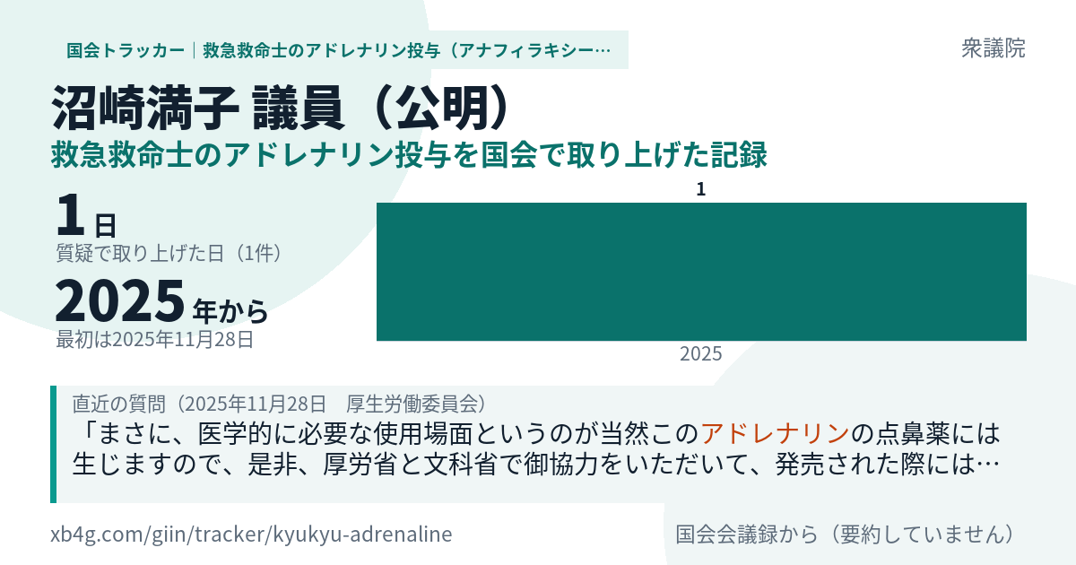 沼崎満子議員の記録のカード