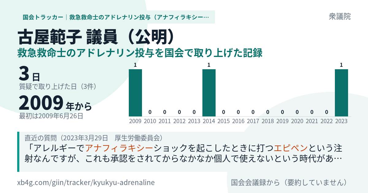古屋範子議員の記録のカード