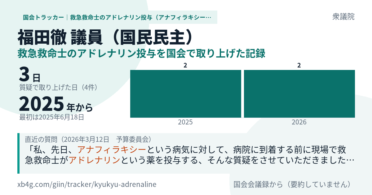 福田徹議員の記録のカード