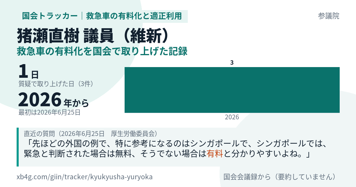 猪瀬直樹議員の記録のカード