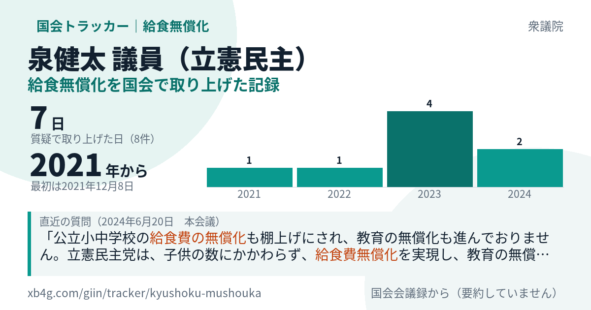 泉健太議員の記録のカード