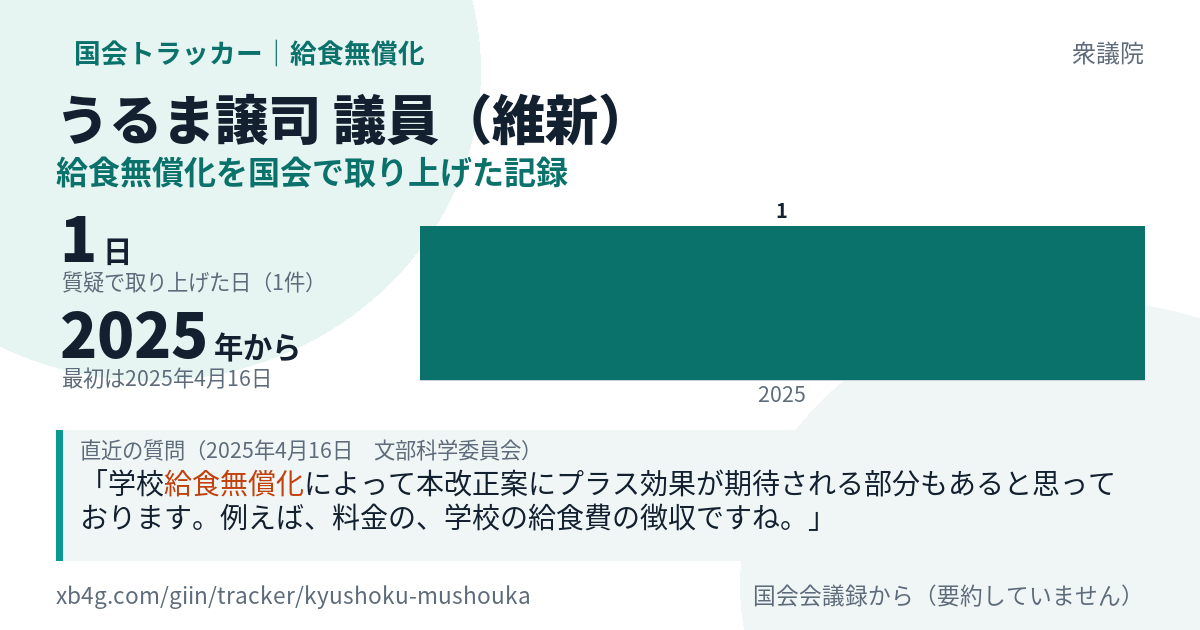 うるま譲司議員の記録のカード