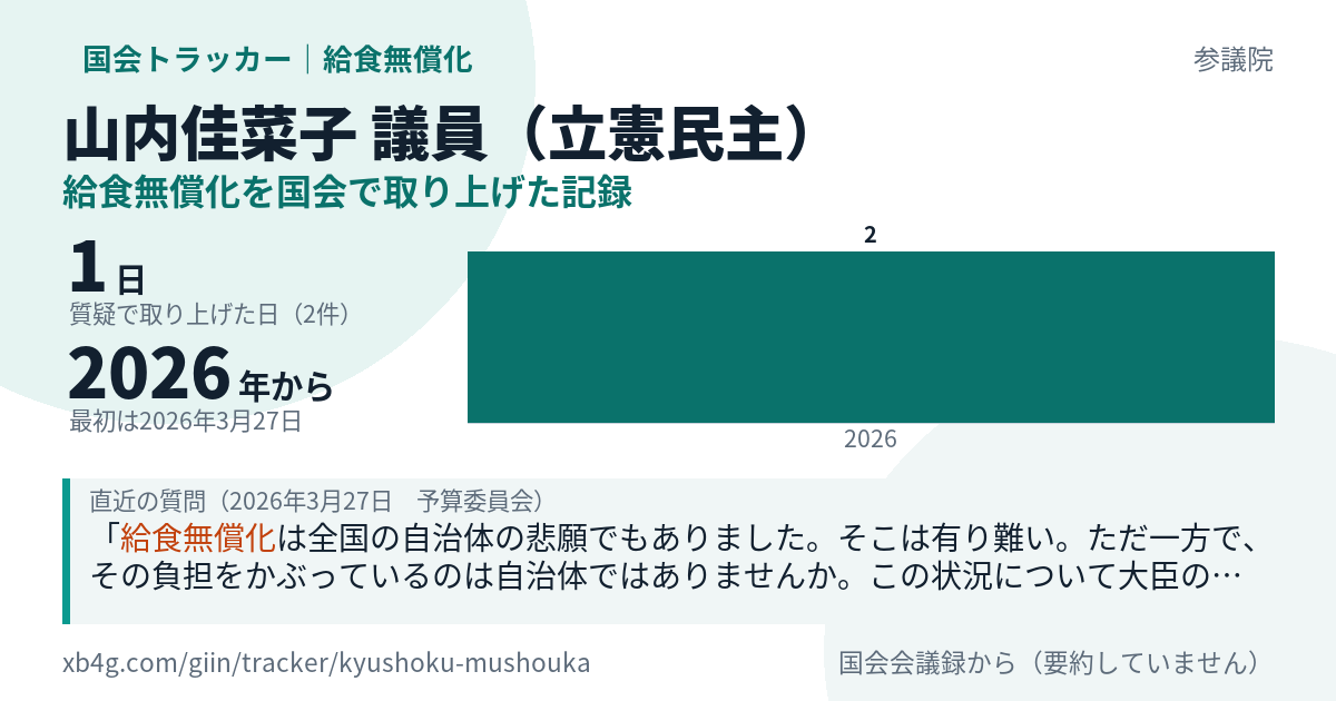 山内佳菜子議員の記録のカード