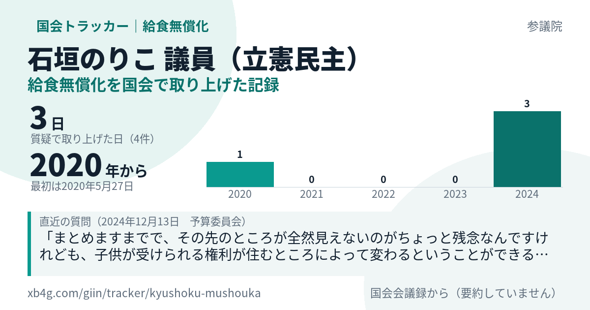 石垣のりこ議員の記録のカード
