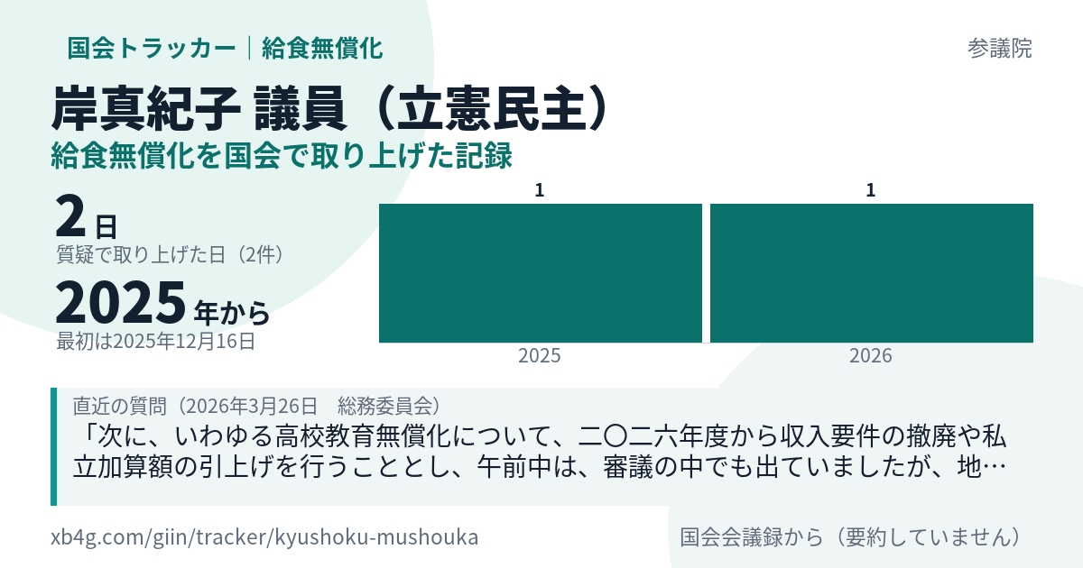 岸真紀子議員の記録のカード