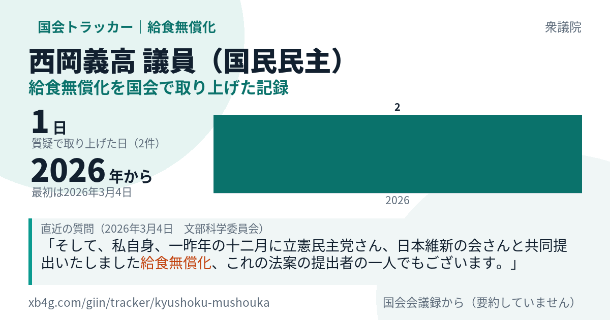 西岡義高議員の記録のカード