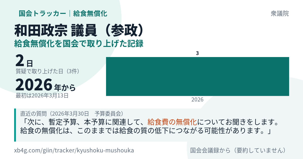 和田政宗議員の記録のカード