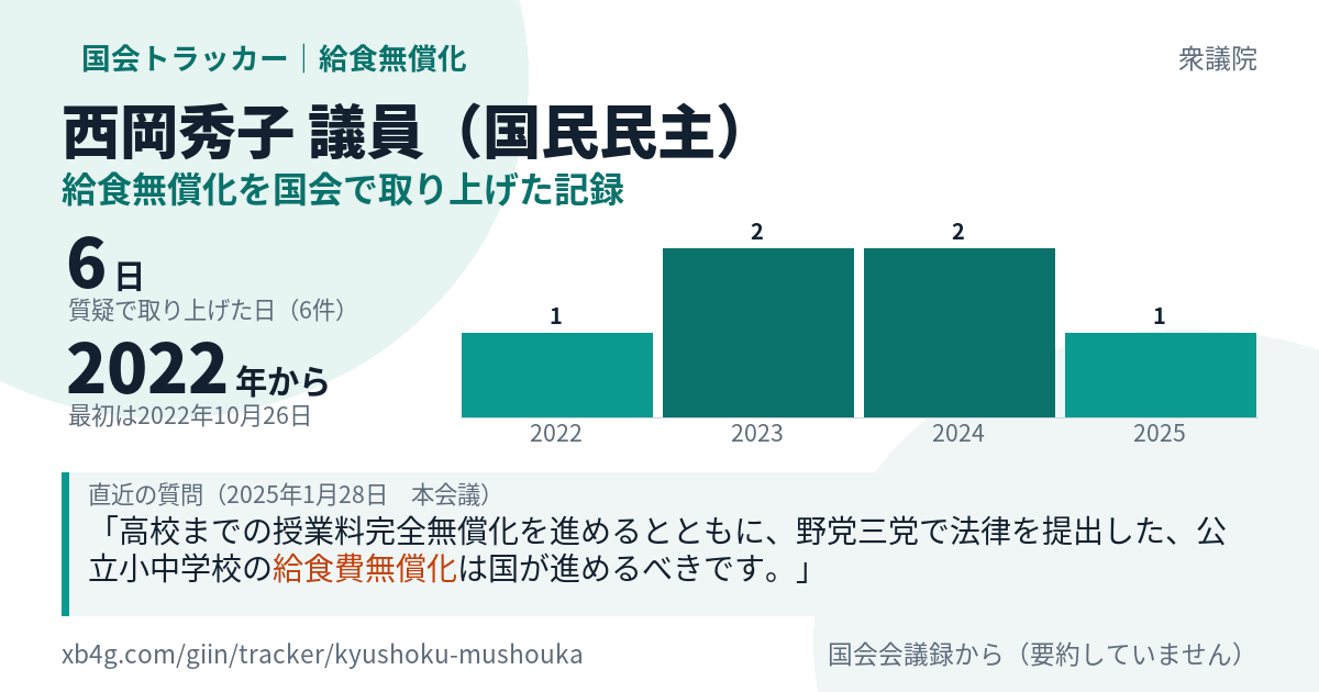 西岡秀子議員の記録のカード