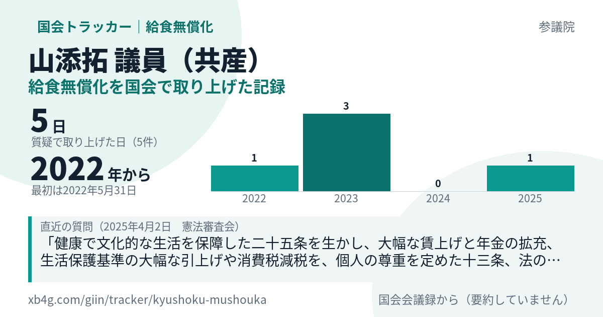 山添拓議員の記録のカード