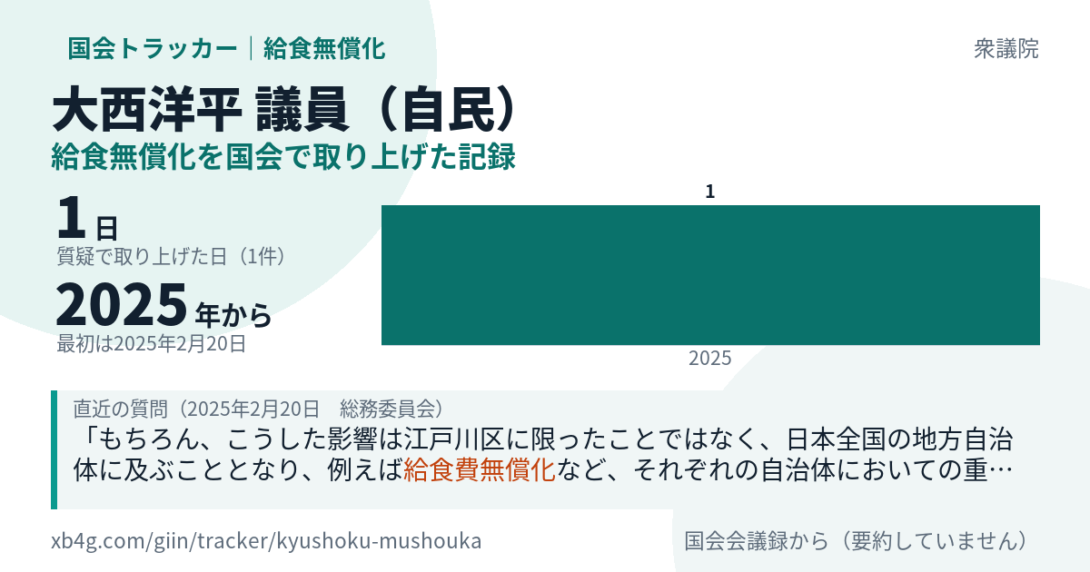 大西洋平議員の記録のカード