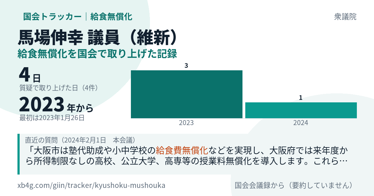 馬場伸幸議員の記録のカード