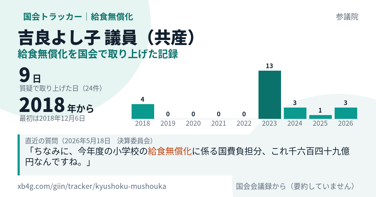 吉良よし子議員の記録のカード
