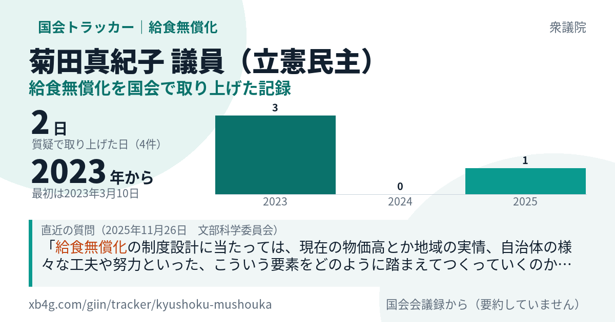 菊田真紀子議員の記録のカード