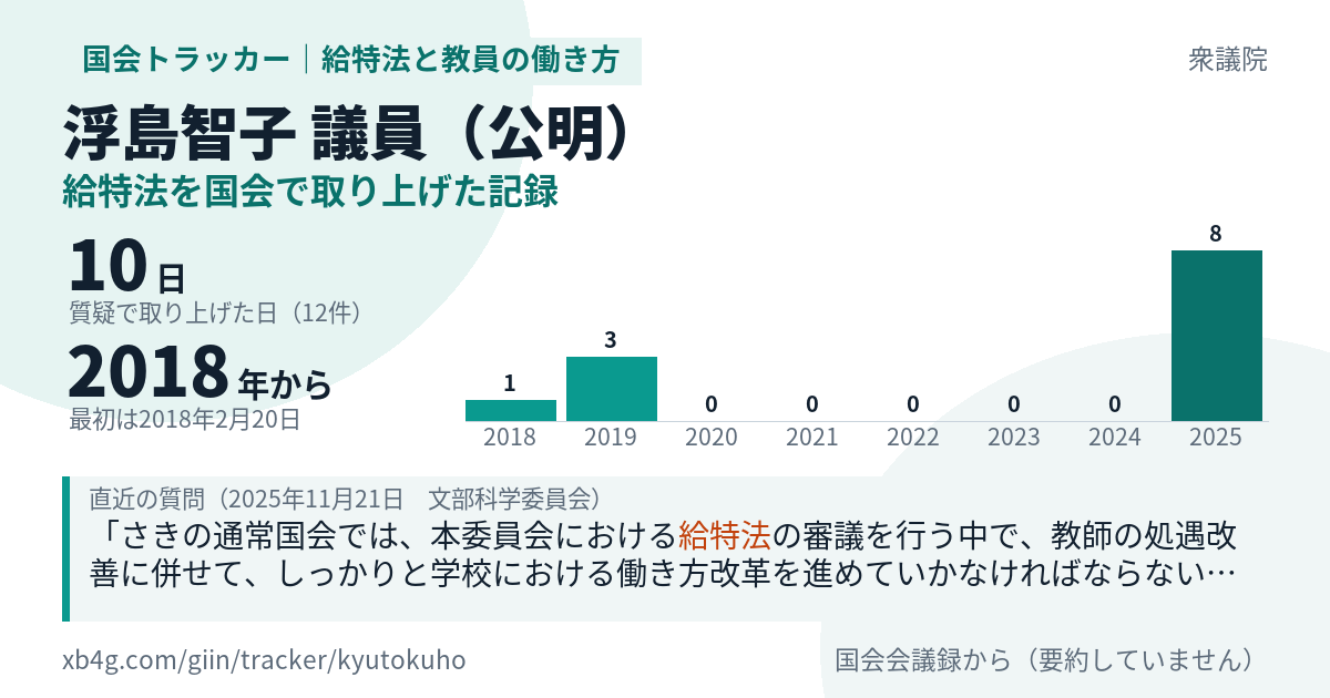 浮島智子議員の記録のカード