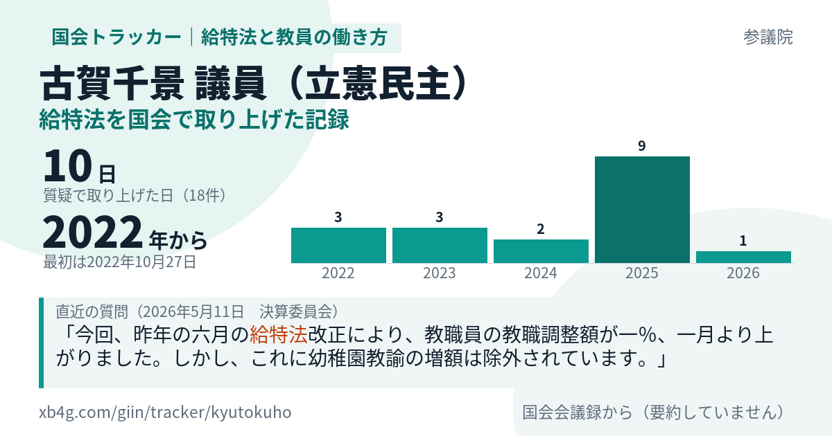 古賀千景議員の記録のカード