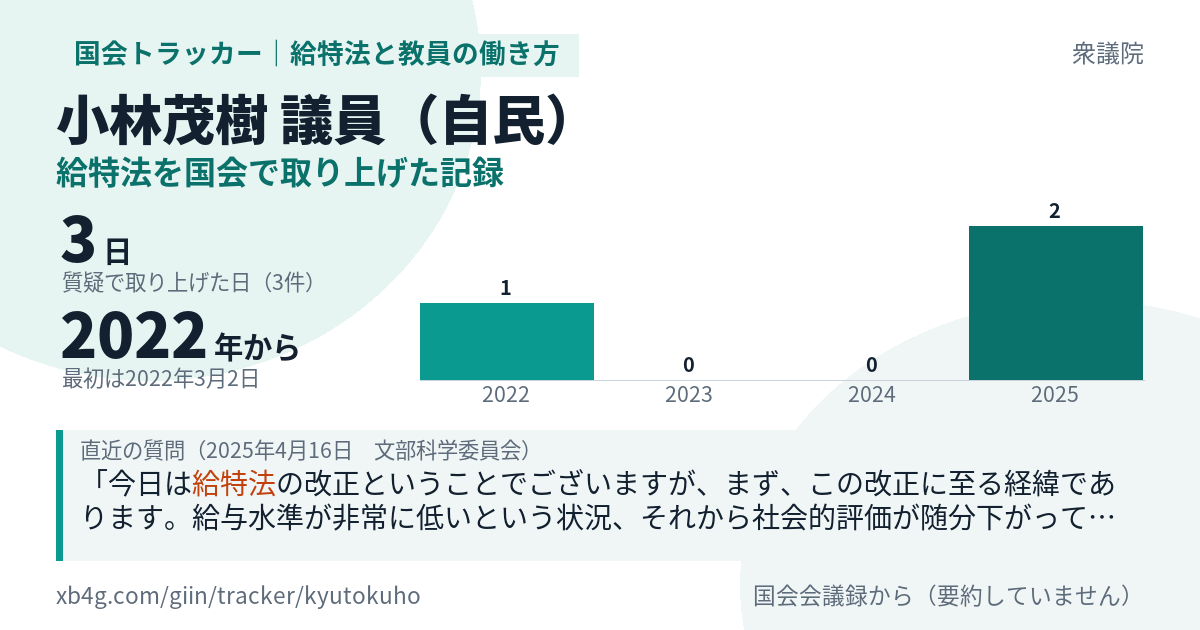 小林茂樹議員の記録のカード