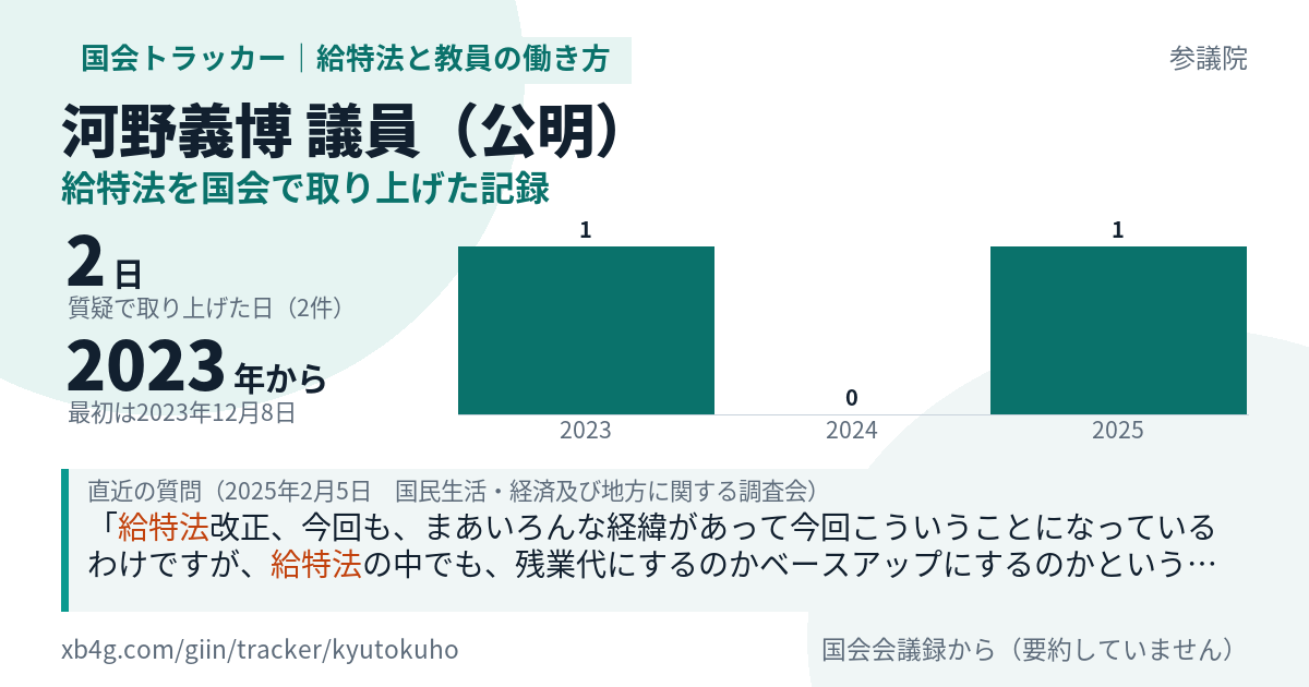 河野義博議員の記録のカード