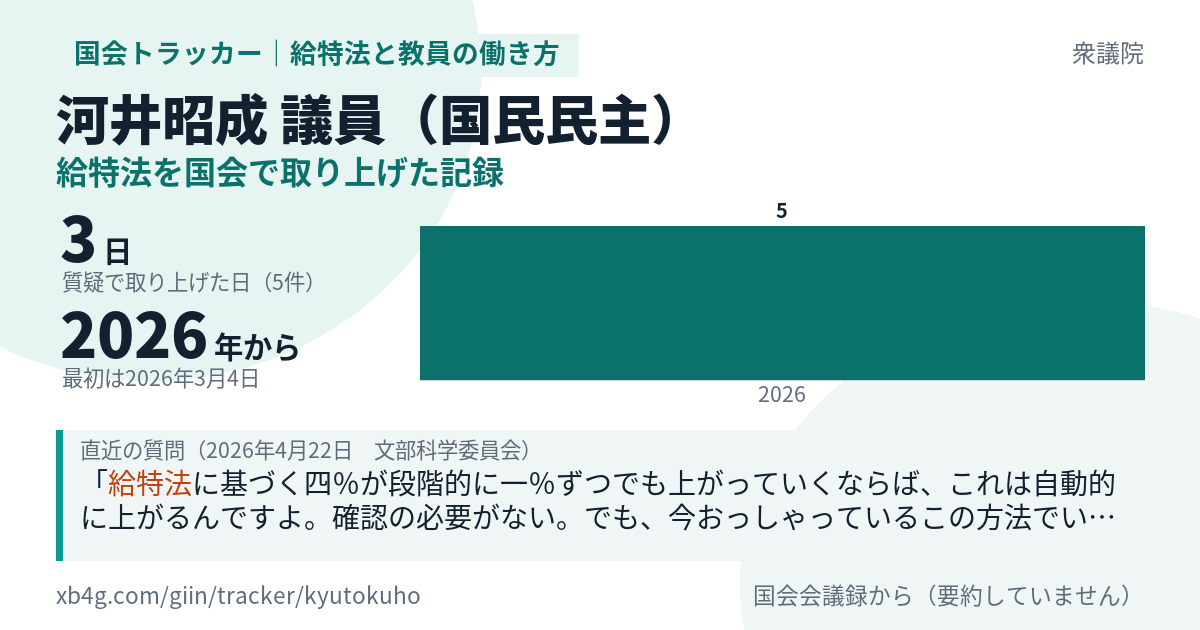 河井昭成議員の記録のカード