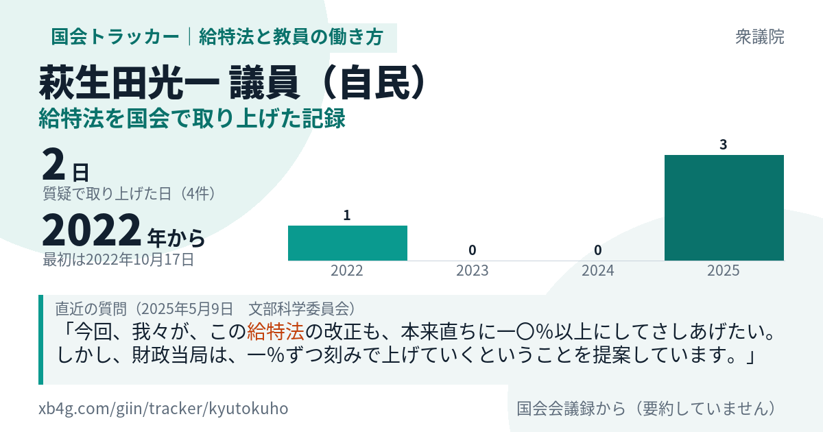萩生田光一議員の記録のカード