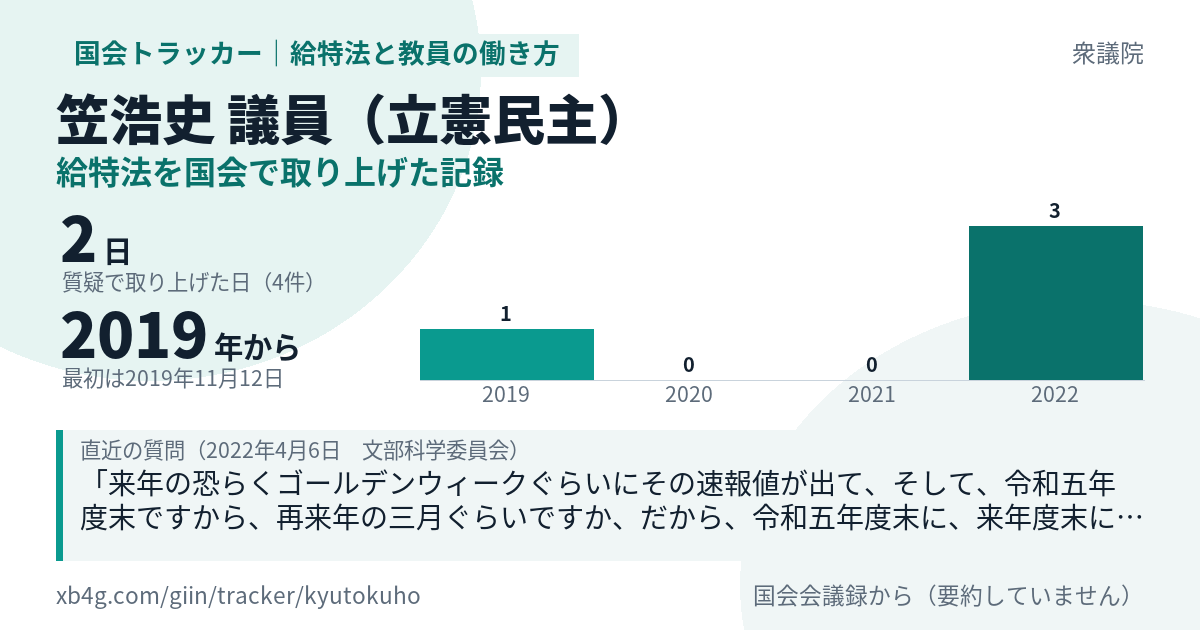 笠浩史議員の記録のカード