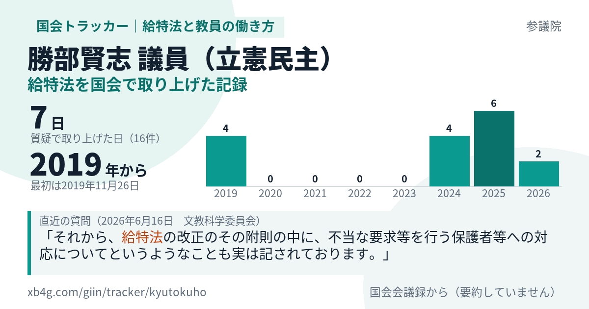 勝部賢志議員の記録のカード