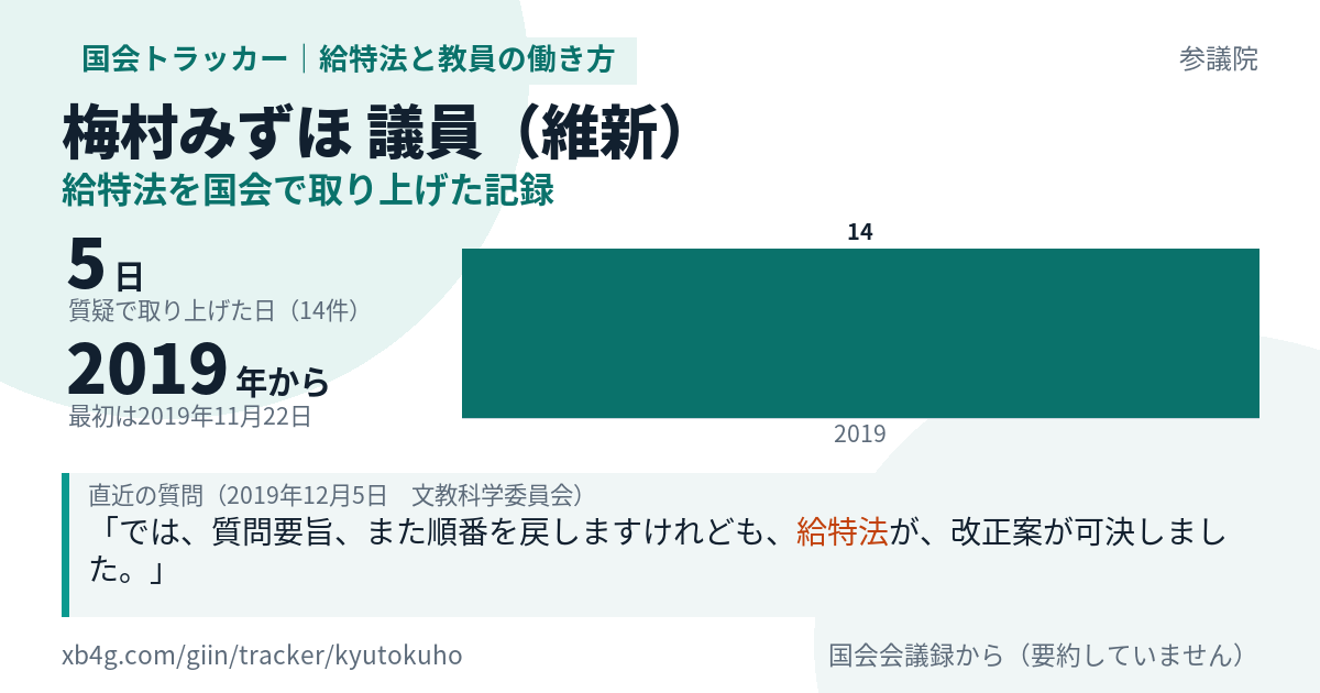 梅村みずほ議員の記録のカード