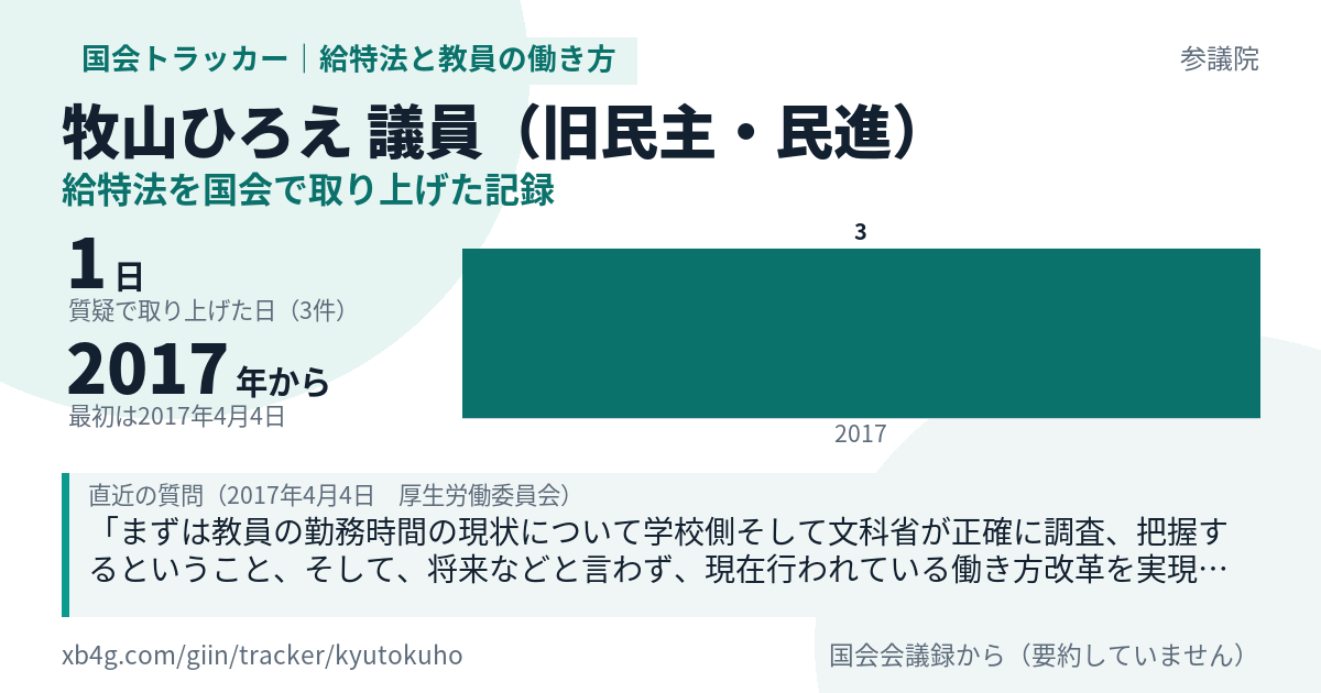 牧山ひろえ議員の記録のカード