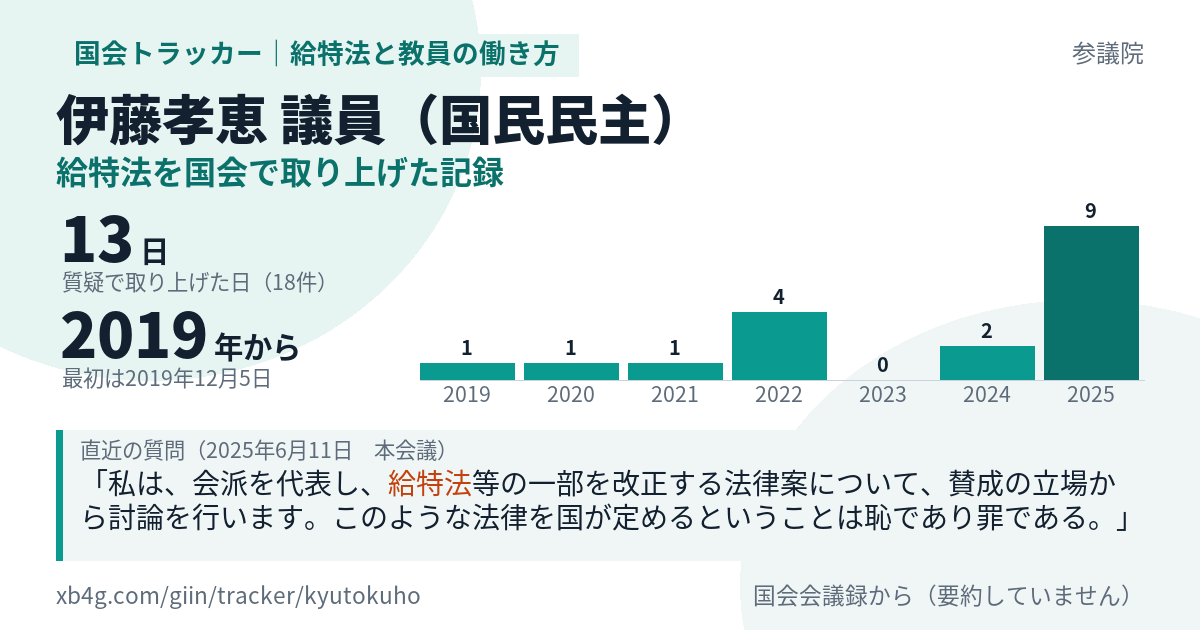 給特法のカード