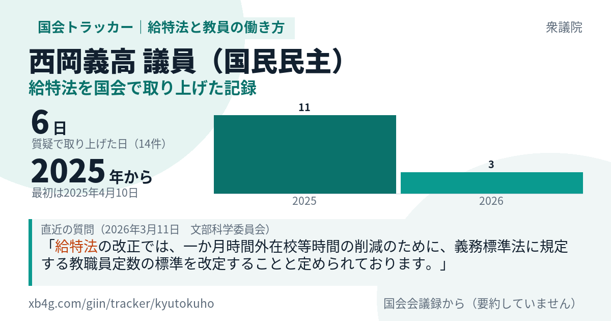 西岡義高議員の記録のカード
