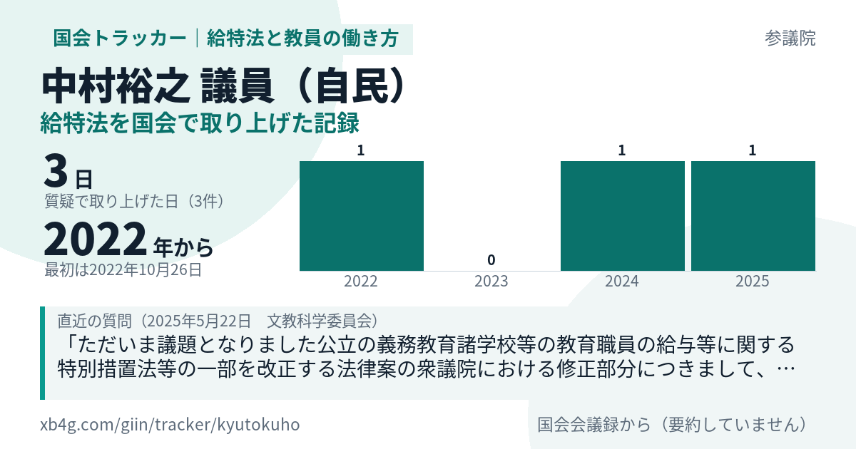 中村裕之議員の記録のカード