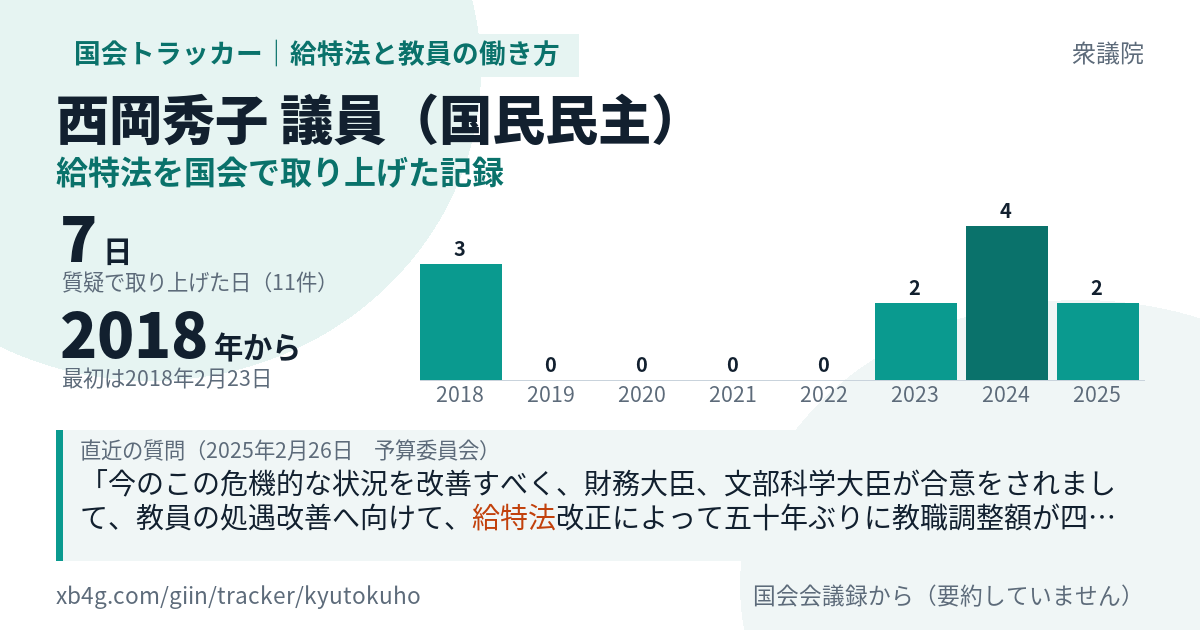 西岡秀子議員の記録のカード