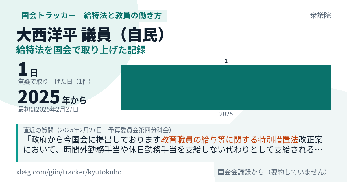大西洋平議員の記録のカード