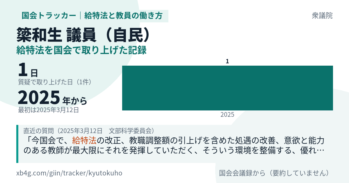 簗和生議員の記録のカード