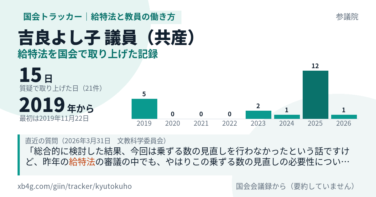 吉良よし子議員の記録のカード
