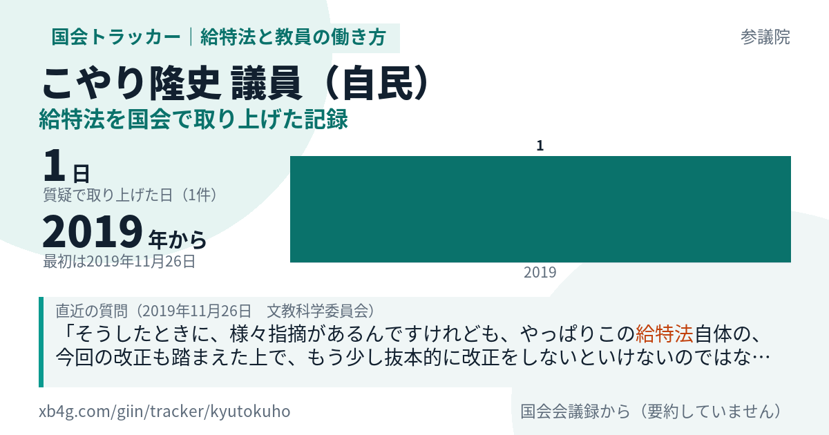 こやり隆史議員の記録のカード