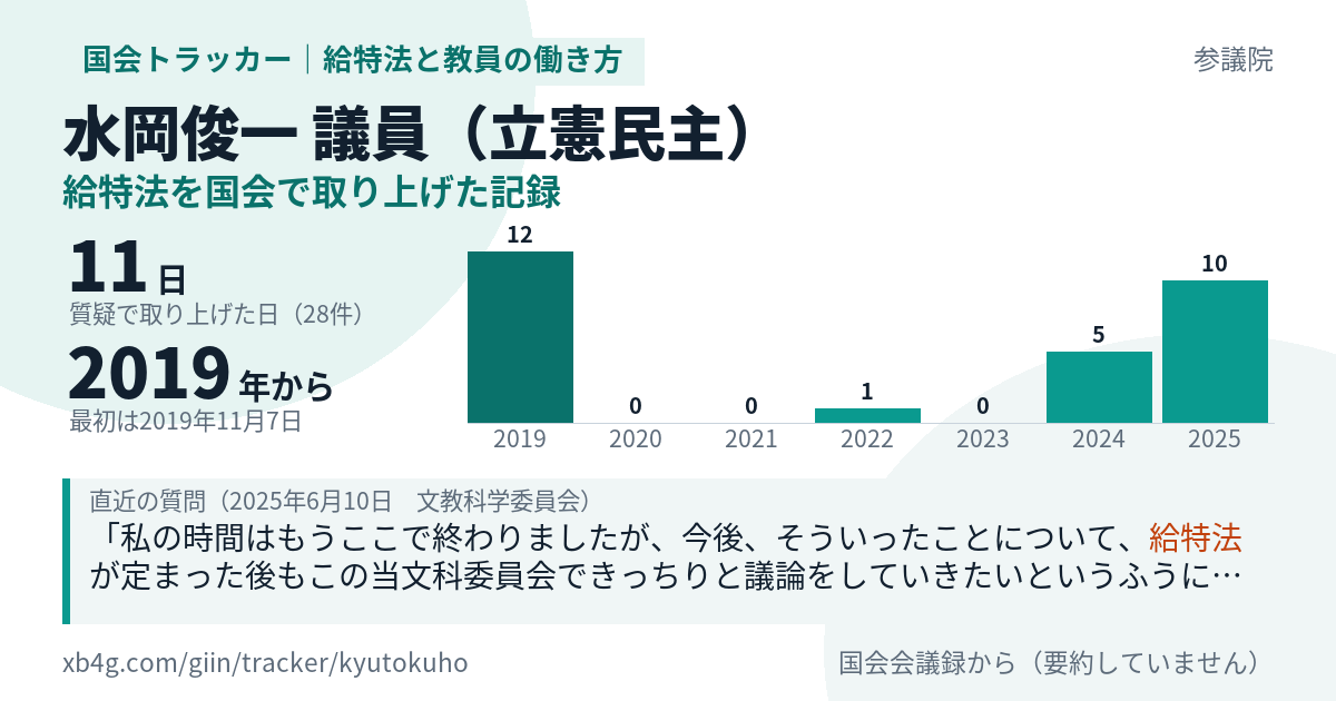 水岡俊一議員の記録のカード