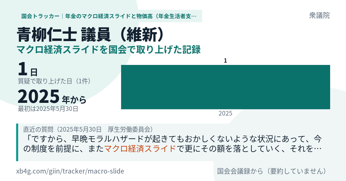 青柳仁士議員の記録のカード