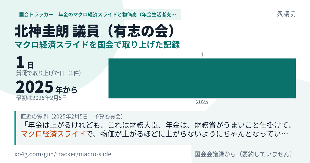 北神圭朗議員の記録のカード