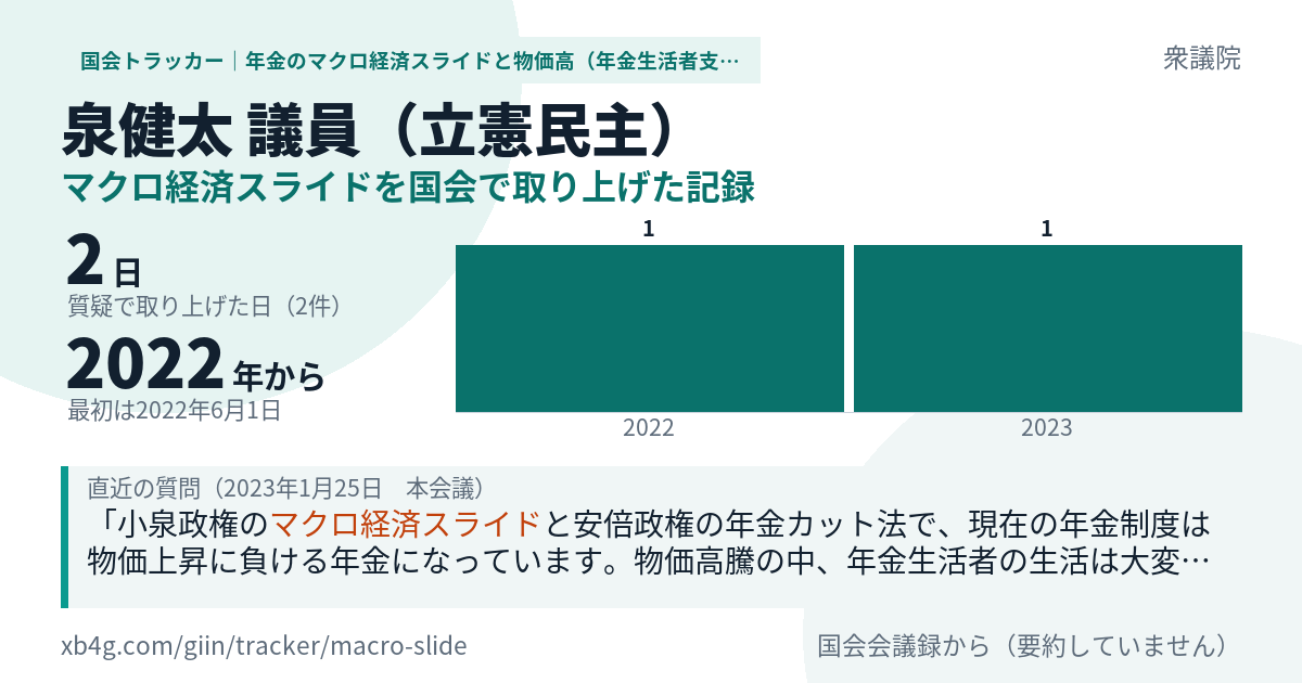 泉健太議員の記録のカード