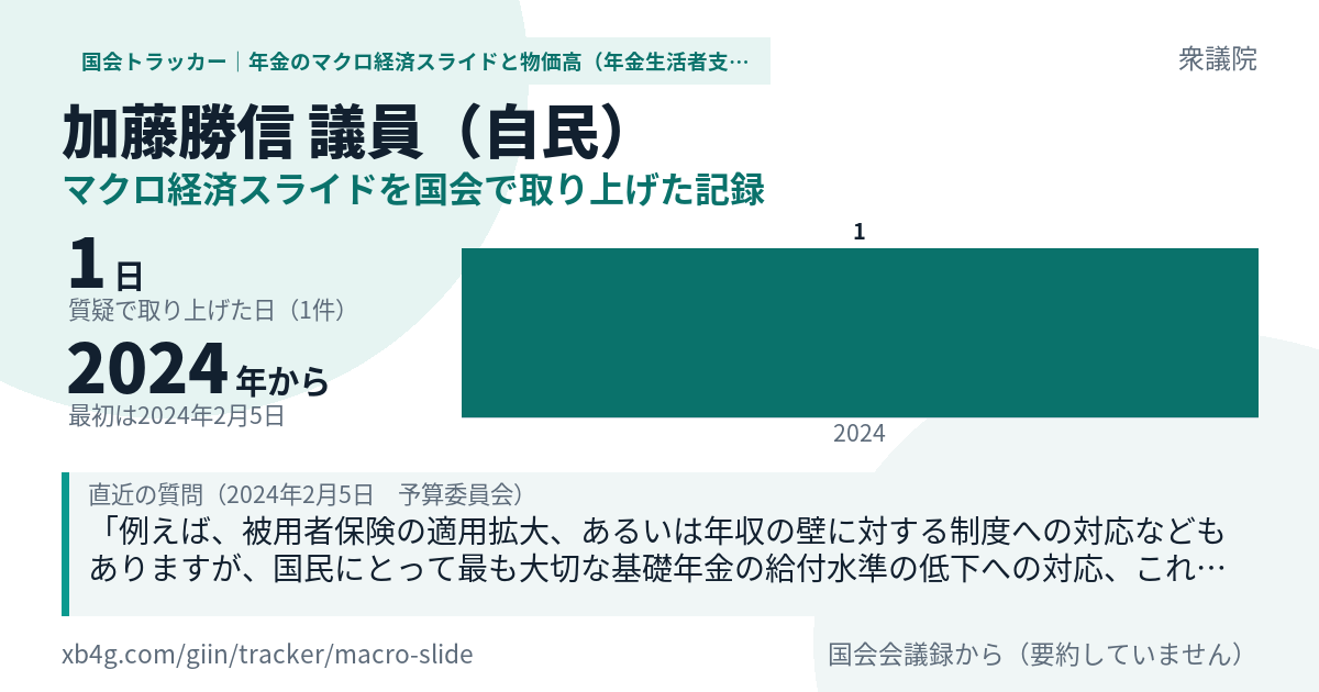 加藤勝信議員の記録のカード