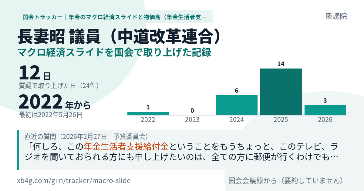 長妻昭議員の記録のカード