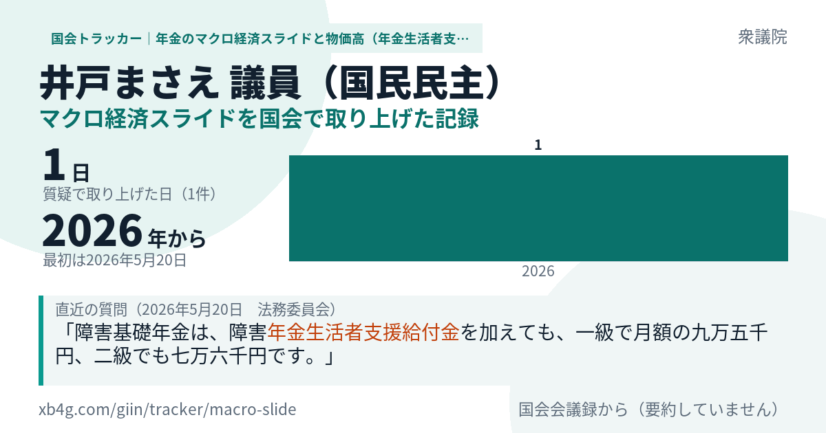 井戸まさえ議員の記録のカード