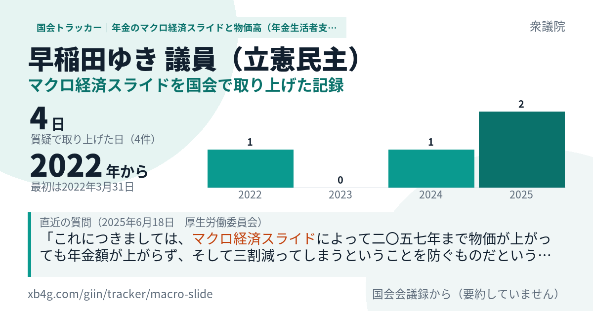 早稲田ゆき議員の記録のカード