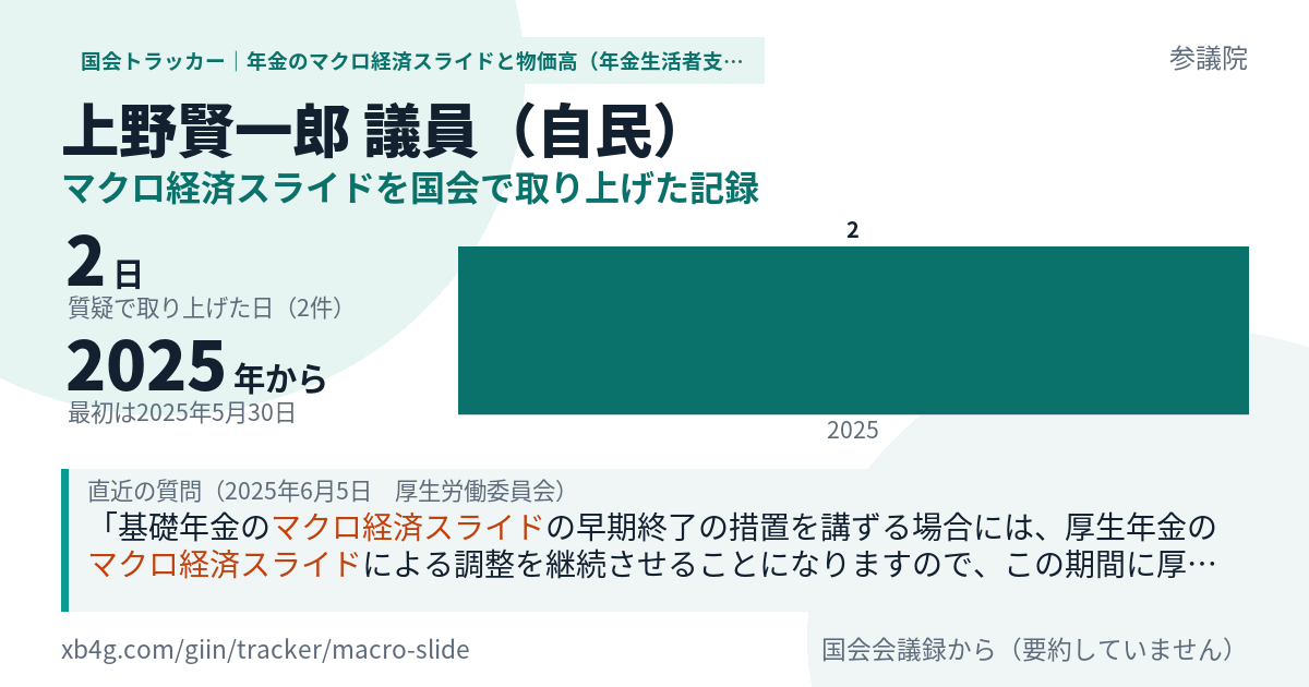 上野賢一郎議員の記録のカード