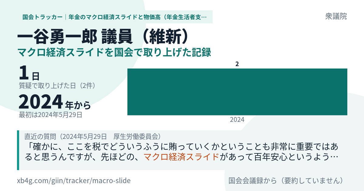 一谷勇一郎議員の記録のカード