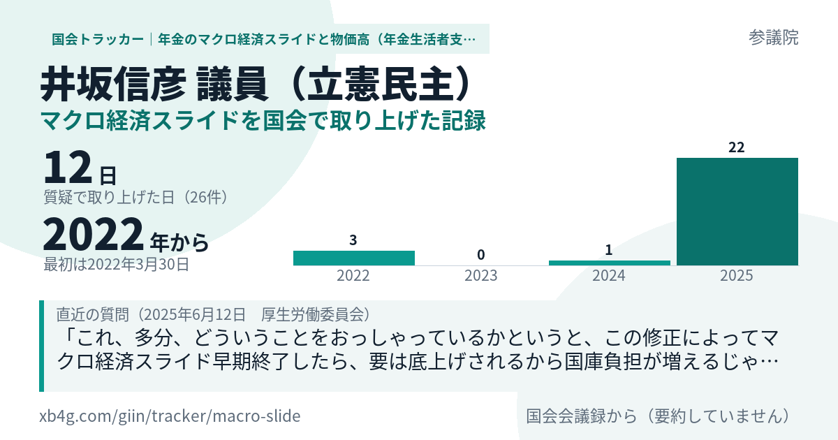 井坂信彦議員の記録のカード