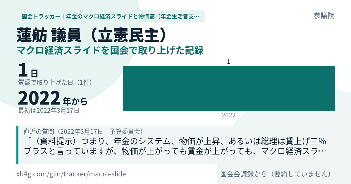 蓮舫議員の記録のカード