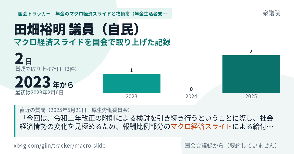 田畑裕明議員の記録のカード