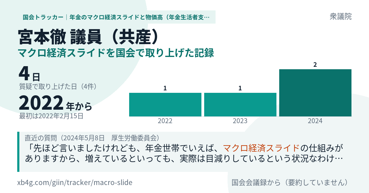 宮本徹議員の記録のカード