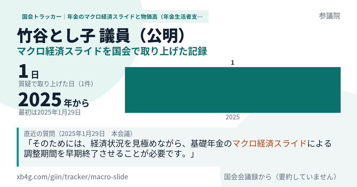 竹谷とし子議員の記録のカード
